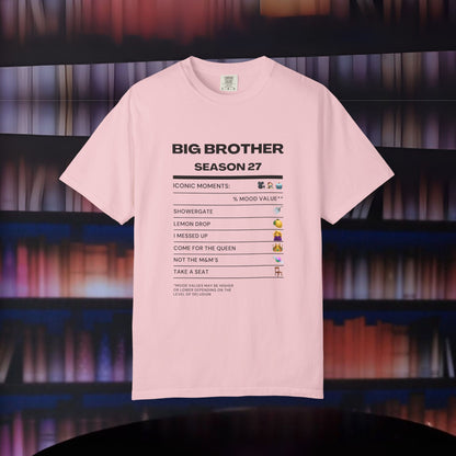 Iconic Moments of Big Brother Season 27