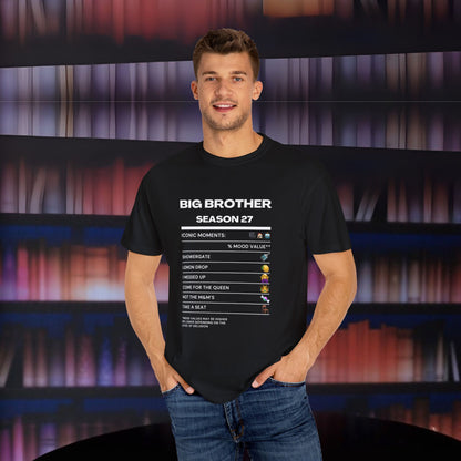 Iconic Moments of Big Brother Season 27