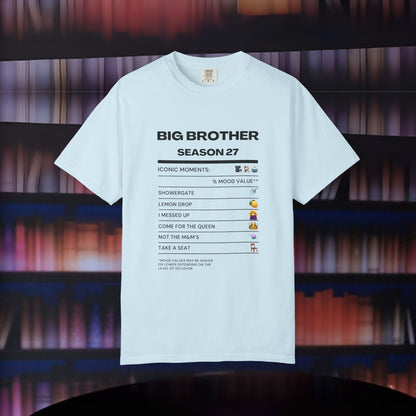 Iconic Moments of Big Brother Season 27