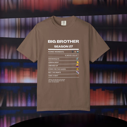 Iconic Moments of Big Brother Season 27